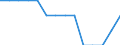 Percentage of gross domestic product (GDP) / Austria