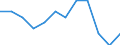 Percentage of gross domestic product (GDP) / Slovenia