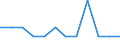 Percentage of gross domestic product (GDP) / Slovakia