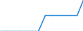 Percentage of gross domestic product (GDP) / Sweden