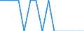 Percentage of gross domestic product (GDP) / Switzerland