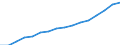 Total economy / Million euro / European Union - 27 countries (from 2020)