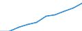 Total economy / Million euro / Germany (until 1990 former territory of the FRG)