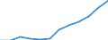 Total economy / Million euro / Luxembourg