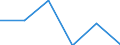Total economy / Million euro / Hungary