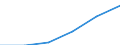 Total economy / Million euro / Austria