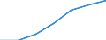 Total economy / Million euro / Iceland