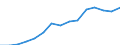 Total economy / Million euro / Switzerland