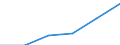 Total economy / Million units of national currency / Czechia