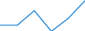 Total economy / Million units of national currency / Estonia