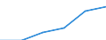 Total economy / Million units of national currency / Croatia