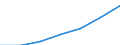 Total economy / Million units of national currency / Iceland