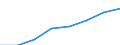 Total economy / Million units of national currency / Norway