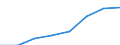 Total economy / Million units of national currency / Türkiye