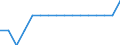 Total economy / Percentage of gross domestic product (GDP) / European Union - 27 countries (from 2020)