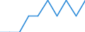 Total economy / Percentage of gross domestic product (GDP) / Germany (until 1990 former territory of the FRG)