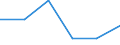 Total economy / Percentage of gross domestic product (GDP) / Estonia