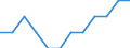 Total economy / Percentage of gross domestic product (GDP) / Luxembourg