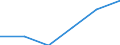 Total economy / Percentage of gross domestic product (GDP) / Austria