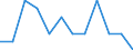 Total economy / Percentage of gross domestic product (GDP) / Slovakia