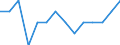 Total economy / Percentage of gross domestic product (GDP) / Sweden