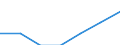 Total economy / Percentage of gross domestic product (GDP) / Iceland