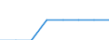 Total economy / Percentage of gross domestic product (GDP) / Norway