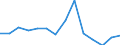 Total environmental protection activities / Total economy and rest of the world / Current and capital transfers for environmental protection, paid / Million euro / Denmark