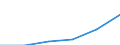 Total environmental protection activities / Total economy and rest of the world / Current and capital transfers for environmental protection, paid / Million euro / Germany (until 1990 former territory of the FRG)