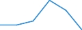 Total environmental protection activities / Total economy and rest of the world / Current and capital transfers for environmental protection, paid / Million euro / Greece