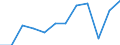 Total environmental protection activities / Total economy and rest of the world / Current and capital transfers for environmental protection, paid / Million euro / Luxembourg