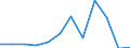 Total environmental protection activities / Total economy and rest of the world / Current and capital transfers for environmental protection, paid / Million euro / Slovakia