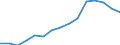 Total environmental protection activities / Total economy and rest of the world / Current and capital transfers for environmental protection, paid / Million euro / Switzerland