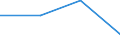 Total environmental protection activities / Total economy and rest of the world / Current and capital transfers for environmental protection, paid / Million euro / United Kingdom