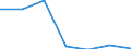 Total environmental protection activities / Total economy and rest of the world / Current and capital transfers for environmental protection, paid / Million units of national currency / Italy