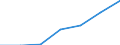 Total environmental protection activities / Total economy and rest of the world / Current and capital transfers for environmental protection, paid / Million units of national currency / Iceland