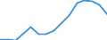 Total environmental protection activities / Total economy and rest of the world / Current and capital transfers for environmental protection, paid / Million units of national currency / Switzerland