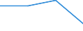 Total environmental protection activities / Total economy and rest of the world / Current and capital transfers for environmental protection, paid / Million units of national currency / United Kingdom