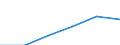 Total environmental protection activities / Total economy and rest of the world / Current and capital transfers for environmental protection, received / Million euro / Germany (until 1990 former territory of the FRG)