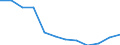 Total environmental protection activities / Total economy and rest of the world / Current and capital transfers for environmental protection, received / Million euro / Ireland