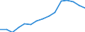 Total environmental protection activities / Total economy and rest of the world / Current and capital transfers for environmental protection, received / Million euro / Switzerland