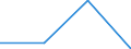 Total environmental protection activities / Total economy and rest of the world / Current and capital transfers for environmental protection, received / Million euro / United Kingdom