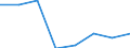 Klassifikationen der Umweltaktivitäten: Umweltschutzaktivitäten (CEPA) und Ressourcenmanagementaktivitäten (CReMA): Umweltschutzaktivitäten insgesamt / Sektor: Kapitalgesellschaften / Umweltökonomische Merkmale: Empfangene laufende Transfers und Vermögenstransfers für den Umweltschutz / Maßeinheit: Millionen Euro / Geopolitische Meldeeinheit: Polen