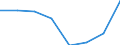 Klassifikationen der Umweltaktivitäten: Umweltschutzaktivitäten (CEPA) und Ressourcenmanagementaktivitäten (CReMA): Umweltschutzaktivitäten insgesamt / Sektor: Kapitalgesellschaften / Umweltökonomische Merkmale: Empfangene laufende Transfers und Vermögenstransfers für den Umweltschutz / Maßeinheit: Millionen Einheiten Landeswährung / Geopolitische Meldeeinheit: Belgien