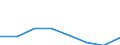 Klassifikationen der Umweltaktivitäten: Umweltschutzaktivitäten (CEPA) und Ressourcenmanagementaktivitäten (CReMA): Umweltschutzaktivitäten insgesamt / Sektor: Kapitalgesellschaften / Umweltökonomische Merkmale: Empfangene laufende Transfers und Vermögenstransfers für den Umweltschutz / Maßeinheit: Millionen Einheiten Landeswährung / Geopolitische Meldeeinheit: Bulgarien