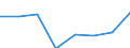 Klassifikationen der Umweltaktivitäten: Umweltschutzaktivitäten (CEPA) und Ressourcenmanagementaktivitäten (CReMA): Umweltschutzaktivitäten insgesamt / Sektor: Kapitalgesellschaften / Umweltökonomische Merkmale: Empfangene laufende Transfers und Vermögenstransfers für den Umweltschutz / Maßeinheit: Millionen Einheiten Landeswährung / Geopolitische Meldeeinheit: Estland