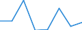 Klassifikationen der Umweltaktivitäten: Umweltschutzaktivitäten (CEPA) und Ressourcenmanagementaktivitäten (CReMA): Umweltschutzaktivitäten insgesamt / Sektor: Kapitalgesellschaften / Umweltökonomische Merkmale: Empfangene laufende Transfers und Vermögenstransfers für den Umweltschutz / Maßeinheit: Millionen Einheiten Landeswährung / Geopolitische Meldeeinheit: Malta