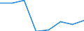 Klassifikationen der Umweltaktivitäten: Umweltschutzaktivitäten (CEPA) und Ressourcenmanagementaktivitäten (CReMA): Umweltschutzaktivitäten insgesamt / Sektor: Kapitalgesellschaften / Umweltökonomische Merkmale: Empfangene laufende Transfers und Vermögenstransfers für den Umweltschutz / Maßeinheit: Millionen Einheiten Landeswährung / Geopolitische Meldeeinheit: Polen