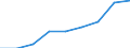 Klassifikationen der Umweltaktivitäten: Umweltschutzaktivitäten (CEPA) und Ressourcenmanagementaktivitäten (CReMA): Umweltschutzaktivitäten insgesamt / Sektor: Kapitalgesellschaften / Umweltökonomische Merkmale: Empfangene laufende Transfers und Vermögenstransfers für den Umweltschutz / Maßeinheit: Millionen Einheiten Landeswährung / Geopolitische Meldeeinheit: Rumänien