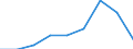 Klassifikationen der Umweltaktivitäten: Umweltschutzaktivitäten (CEPA) und Ressourcenmanagementaktivitäten (CReMA): Umweltschutzaktivitäten insgesamt / Sektor: Kapitalgesellschaften / Umweltökonomische Merkmale: Empfangene laufende Transfers und Vermögenstransfers für den Umweltschutz / Maßeinheit: Millionen Einheiten Landeswährung / Geopolitische Meldeeinheit: Island